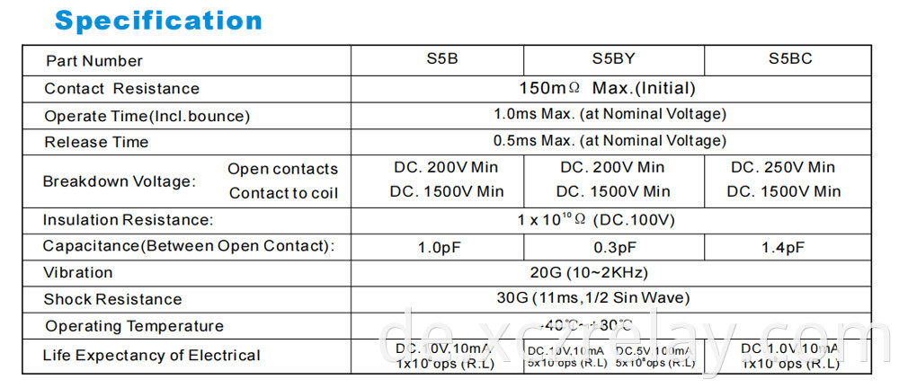 Rectifier type relay